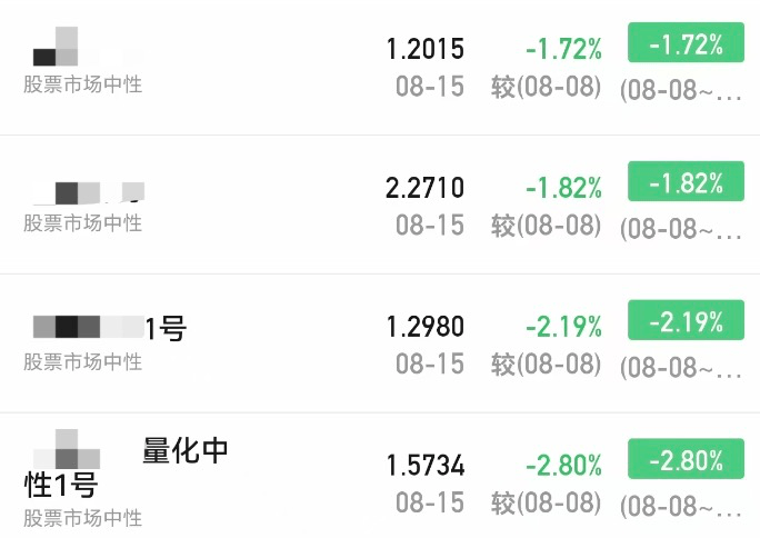 A股大漲，私募凈值卻大回撤！緊急回應(yīng)來了