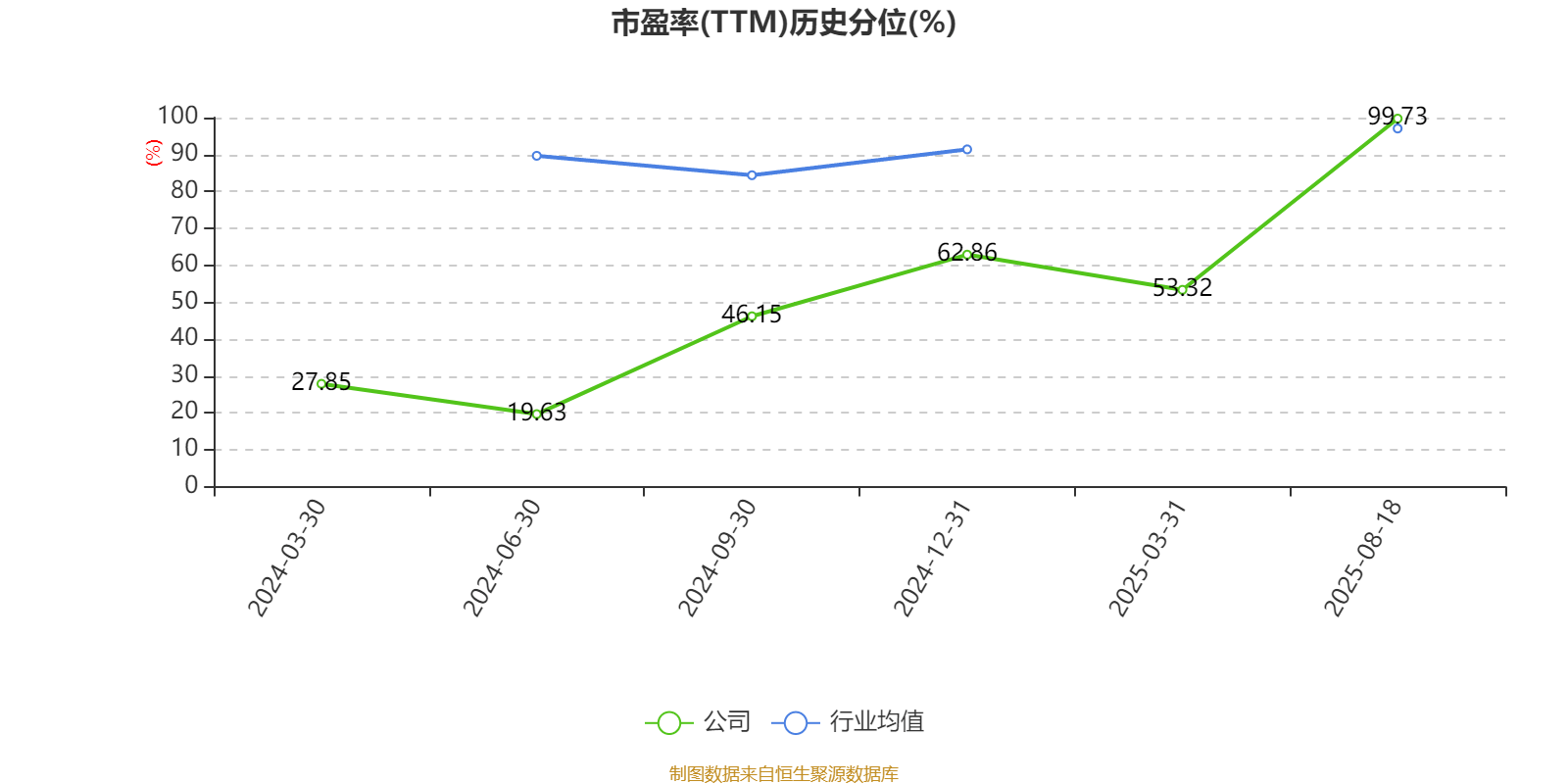 盛景微：2025年上半年凈利潤1437.78萬元 同比增長57.66%