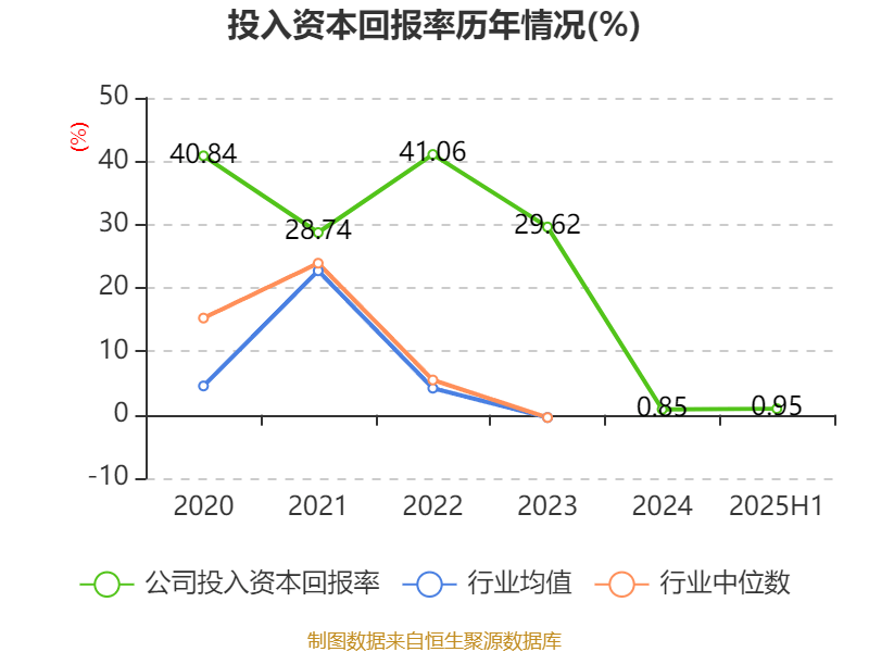 盛景微：2025年上半年凈利潤1437.78萬元 同比增長57.66%