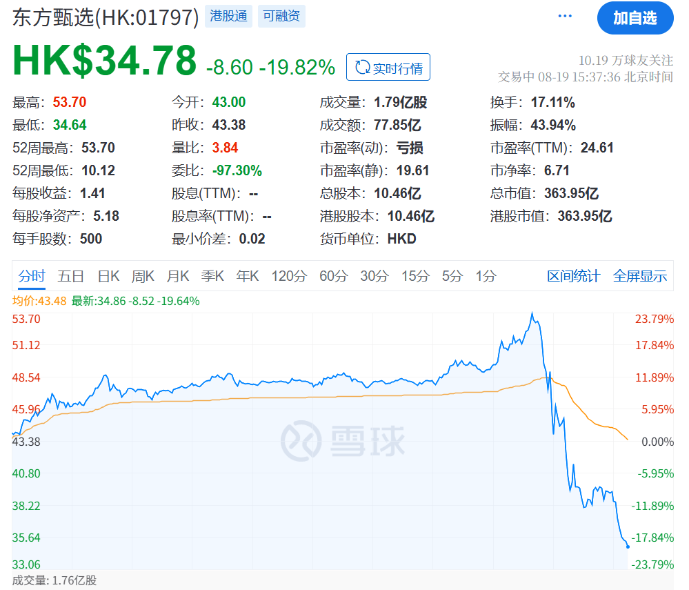 剛剛，直線崩了！“一字?jǐn)嗷甑丁眮?lái)了！
