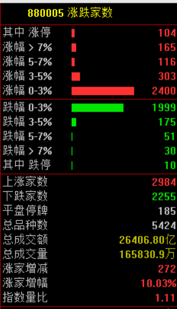 剛剛，直線崩了！“一字?jǐn)嗷甑丁眮?lái)了！