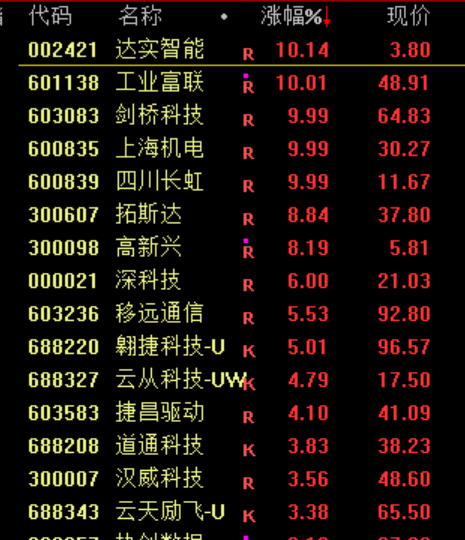剛剛，直線崩了！“一字?jǐn)嗷甑丁眮?lái)了！