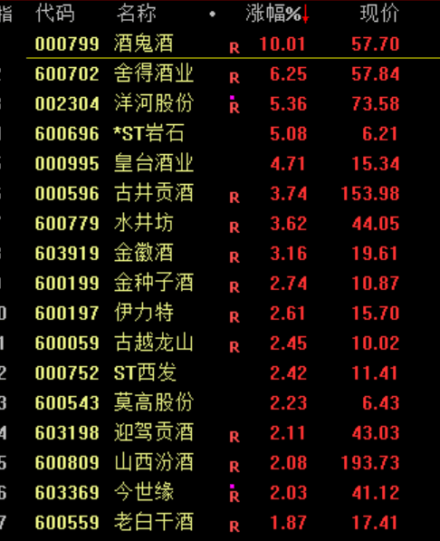剛剛，直線崩了！“一字?jǐn)嗷甑丁眮?lái)了！
