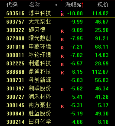 剛剛，直線崩了！“一字?jǐn)嗷甑丁眮?lái)了！