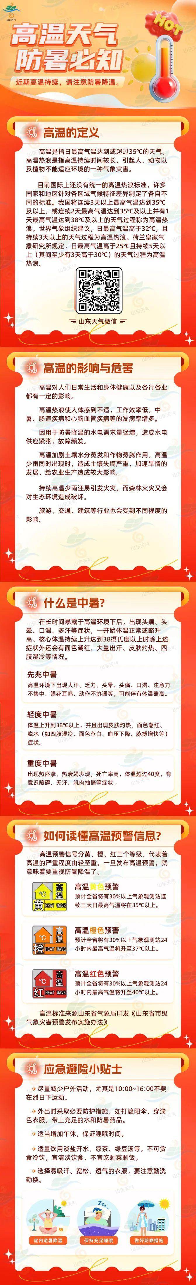 伏天已過，暑熱不減！山東持續(xù) “蒸烤”，高溫黃色預(yù)警生效中