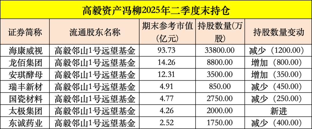 買入！買入！葛衛(wèi)東、馮柳、楊東，看上這些股