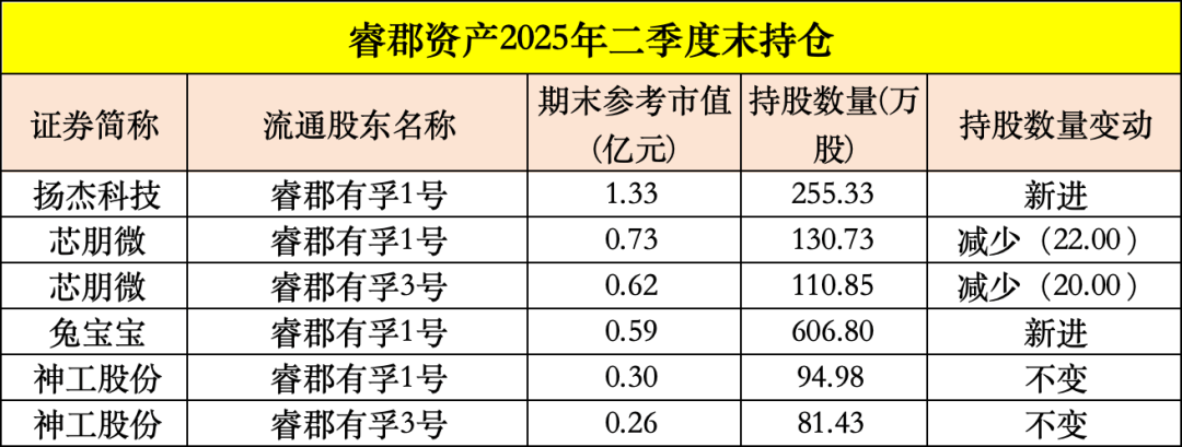 買入！買入！葛衛(wèi)東、馮柳、楊東，看上這些股