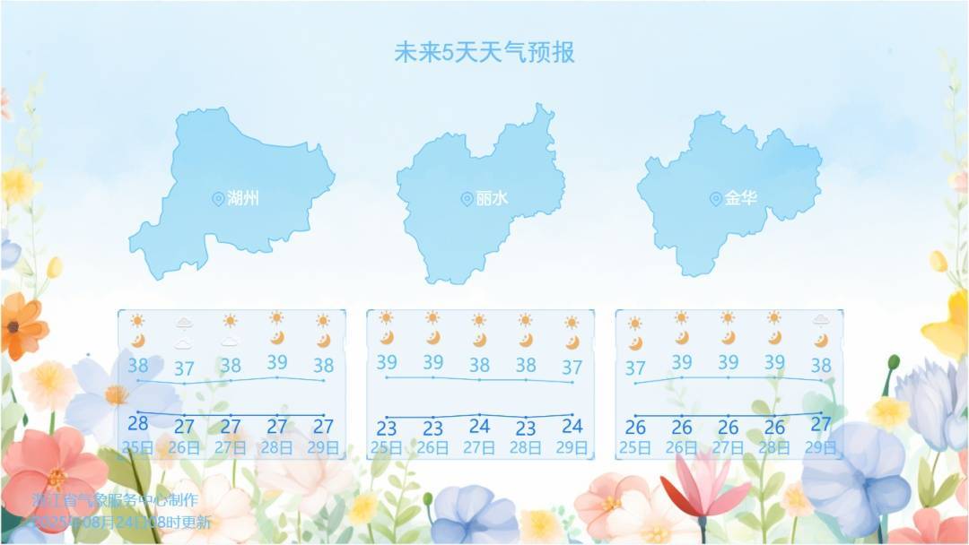 杭州熱出全國第一！浙江多地沖上40℃，多穿這種材質(zhì)的衣服出門！降溫有消息了…