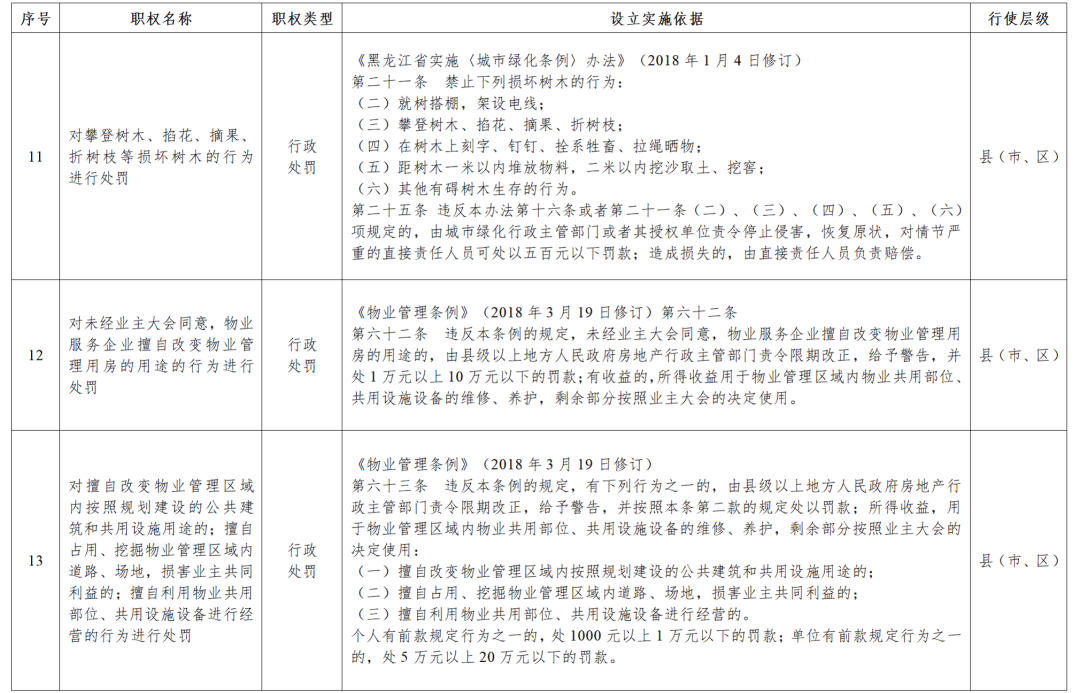 黑龍江省政府決定：收回33項行政處罰權(quán)力