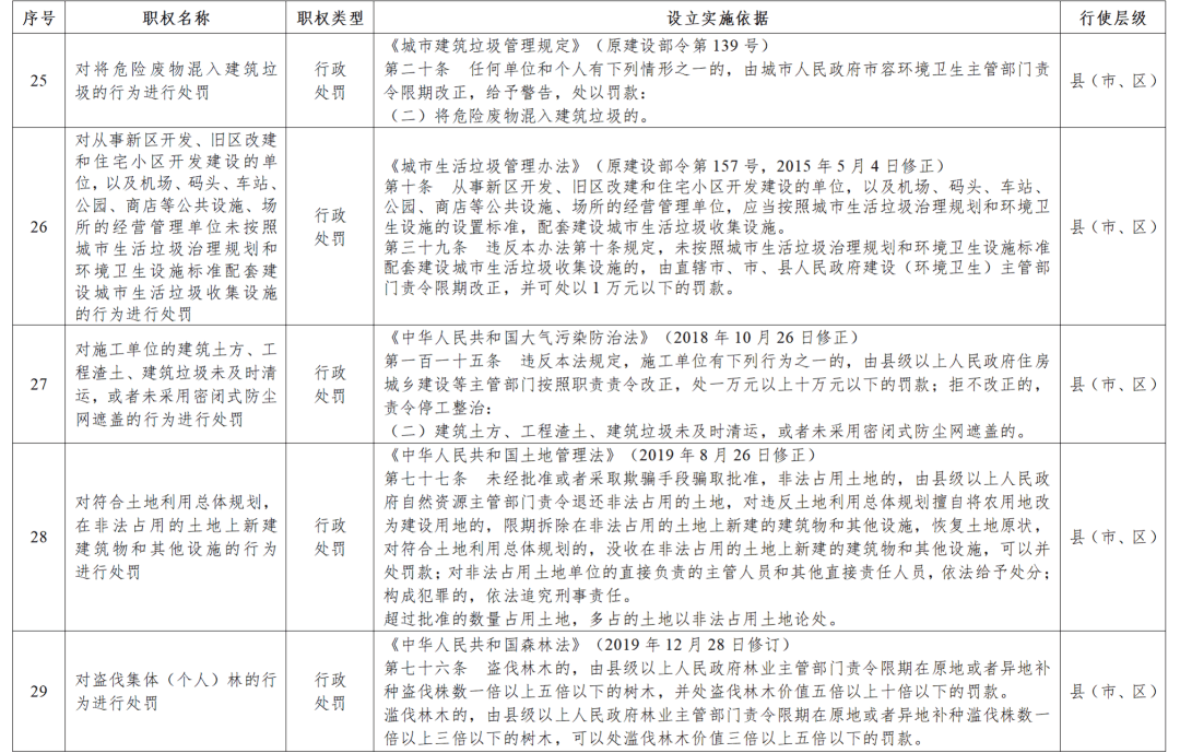 黑龍江省政府決定：收回33項行政處罰權(quán)力