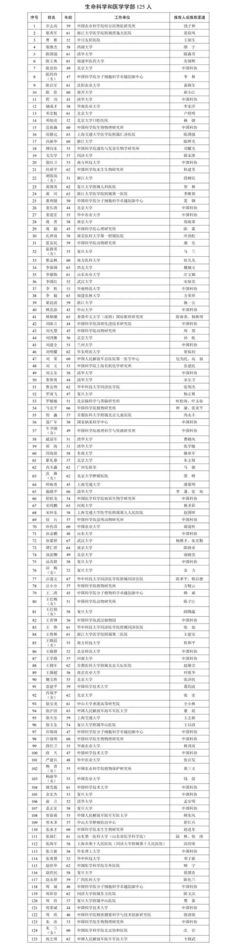國(guó)產(chǎn)阿爾茨海默用藥“九期一”發(fā)明人，候選中國(guó)工程院院士