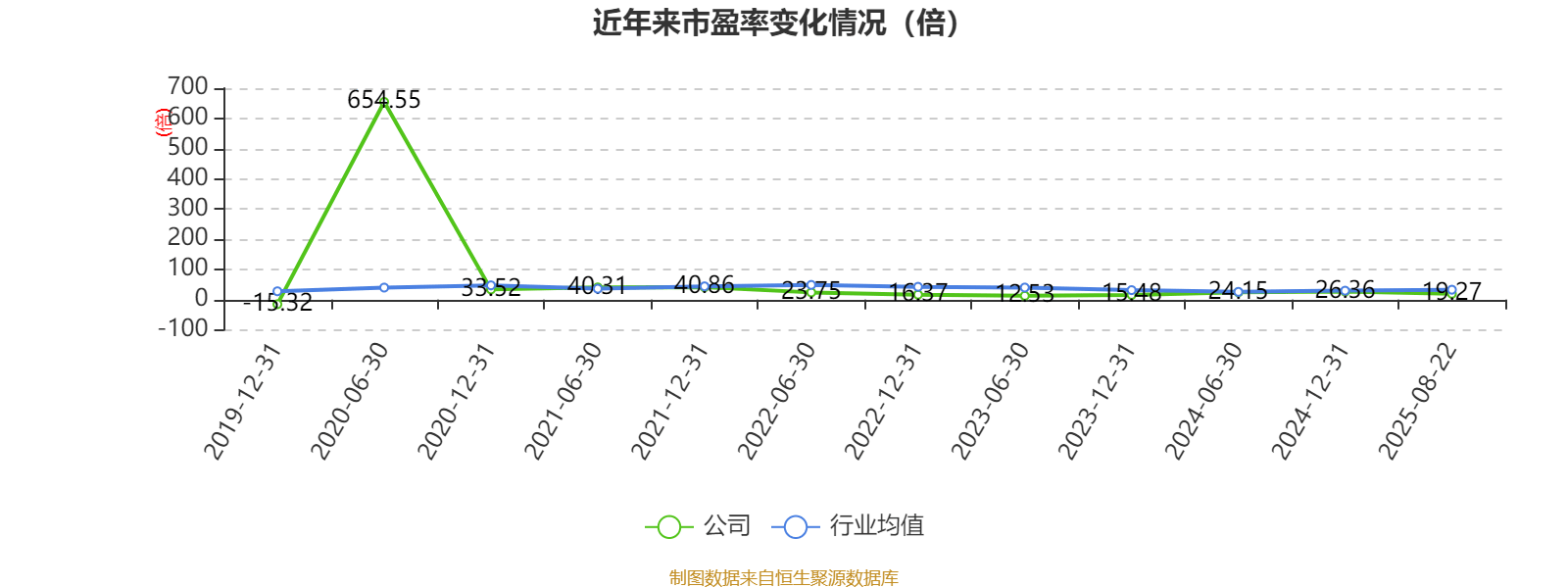 長(zhǎng)安汽車：2025年上半年凈利潤(rùn)22.91億元 擬10派0.5元