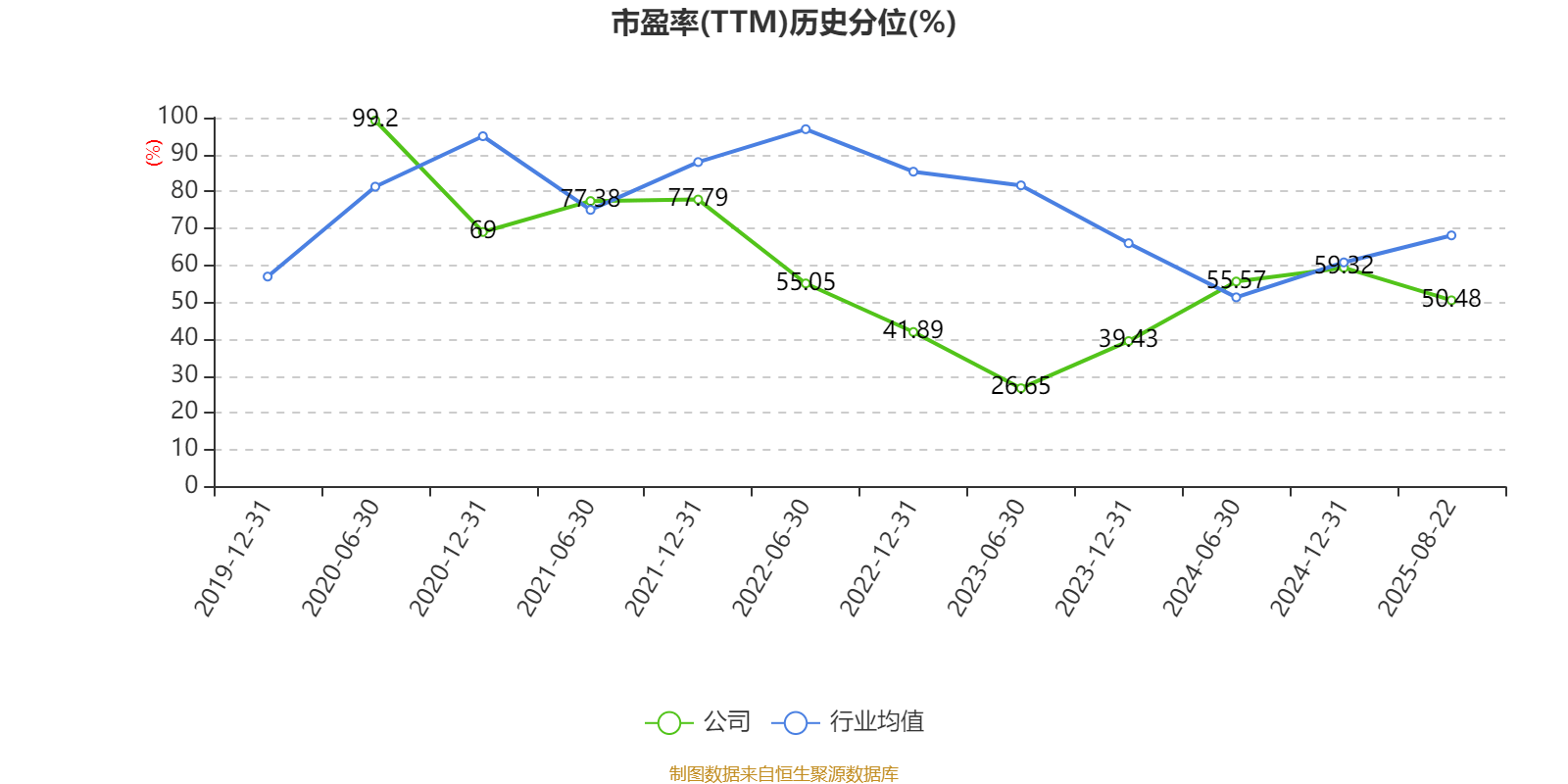 長(zhǎng)安汽車：2025年上半年凈利潤(rùn)22.91億元 擬10派0.5元