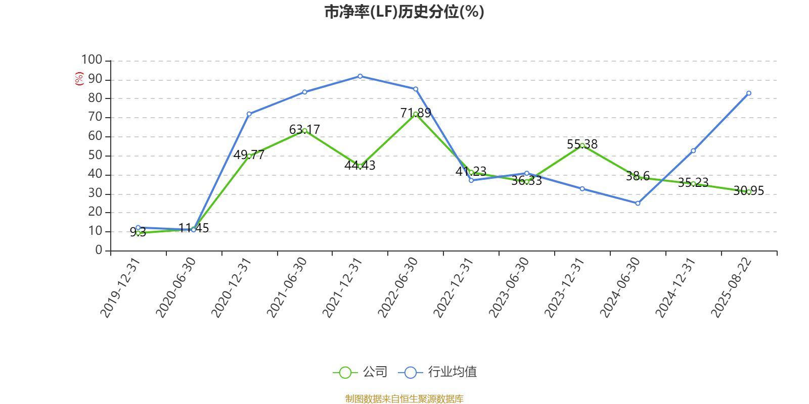 長(zhǎng)安汽車：2025年上半年凈利潤(rùn)22.91億元 擬10派0.5元