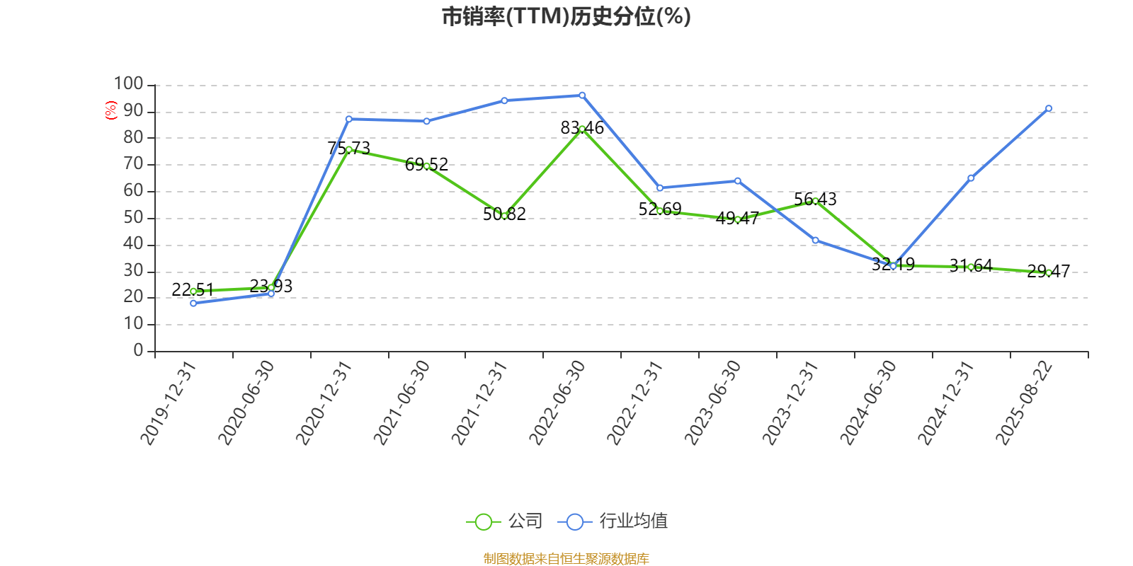 長(zhǎng)安汽車：2025年上半年凈利潤(rùn)22.91億元 擬10派0.5元
