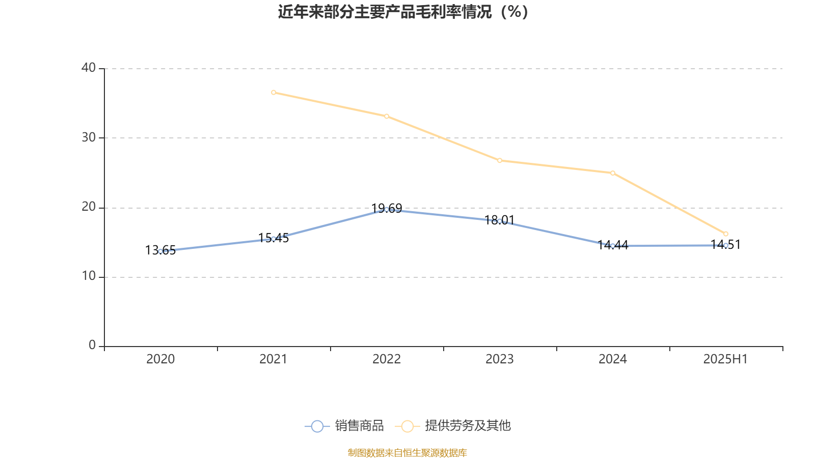 長(zhǎng)安汽車：2025年上半年凈利潤(rùn)22.91億元 擬10派0.5元