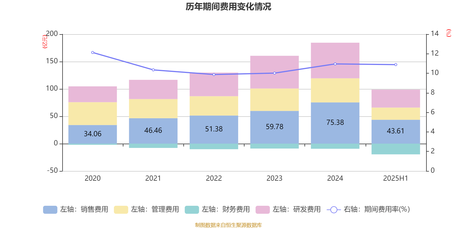 長(zhǎng)安汽車：2025年上半年凈利潤(rùn)22.91億元 擬10派0.5元