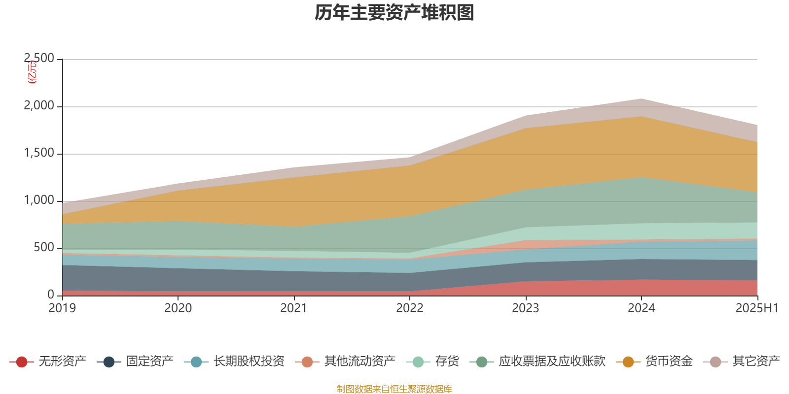 長(zhǎng)安汽車：2025年上半年凈利潤(rùn)22.91億元 擬10派0.5元