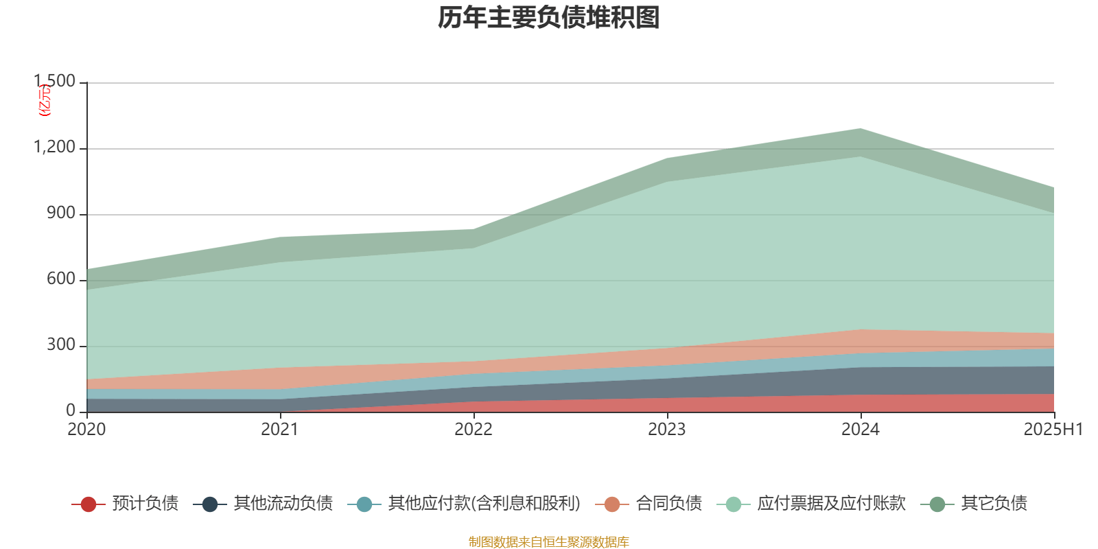 長(zhǎng)安汽車：2025年上半年凈利潤(rùn)22.91億元 擬10派0.5元