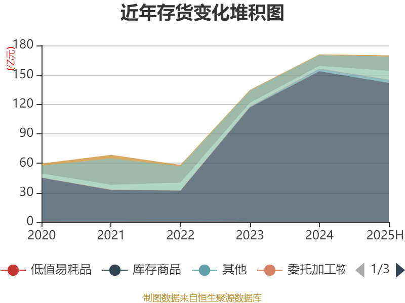 長(zhǎng)安汽車：2025年上半年凈利潤(rùn)22.91億元 擬10派0.5元