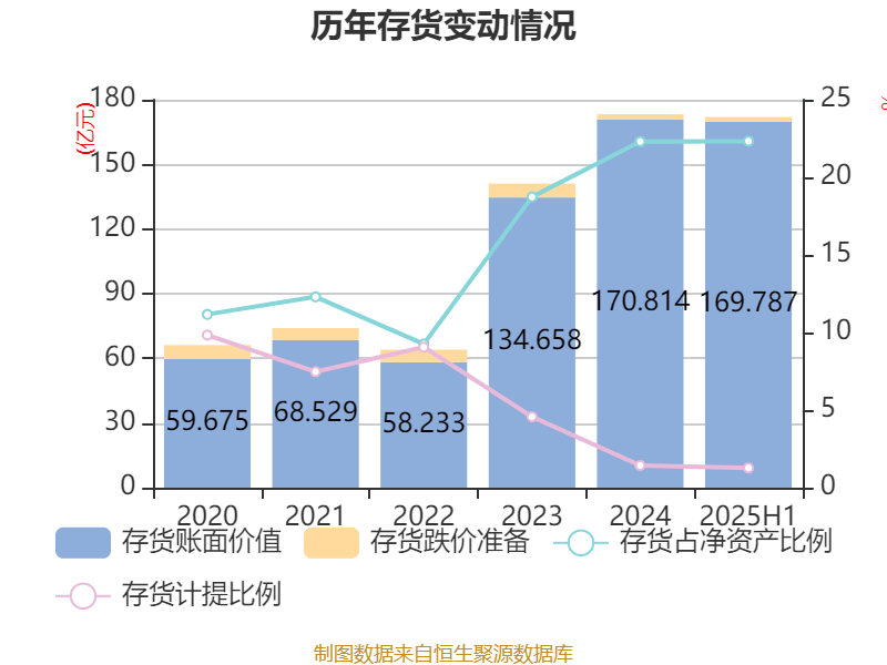 長(zhǎng)安汽車：2025年上半年凈利潤(rùn)22.91億元 擬10派0.5元