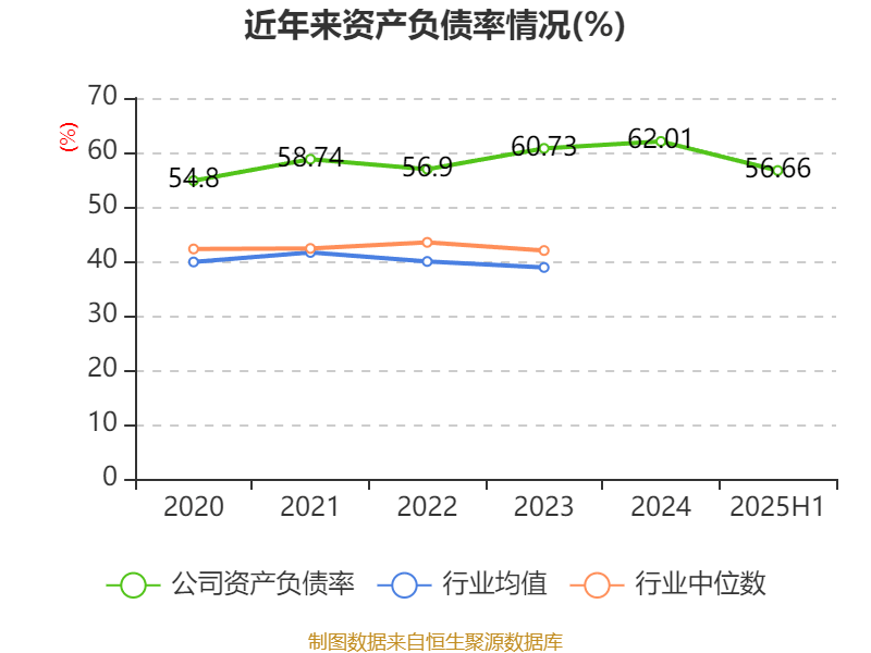 長(zhǎng)安汽車：2025年上半年凈利潤(rùn)22.91億元 擬10派0.5元