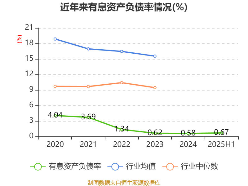 長(zhǎng)安汽車：2025年上半年凈利潤(rùn)22.91億元 擬10派0.5元