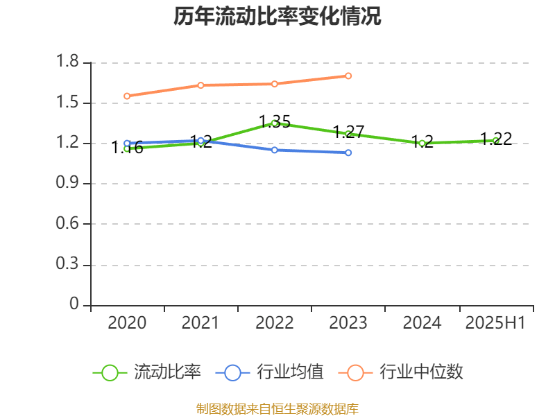長(zhǎng)安汽車：2025年上半年凈利潤(rùn)22.91億元 擬10派0.5元