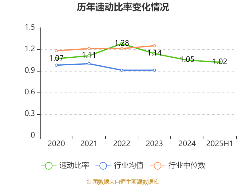 長(zhǎng)安汽車：2025年上半年凈利潤(rùn)22.91億元 擬10派0.5元