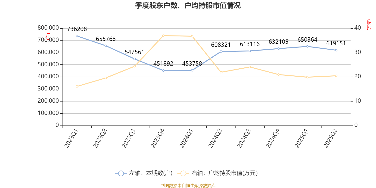 長(zhǎng)安汽車：2025年上半年凈利潤(rùn)22.91億元 擬10派0.5元