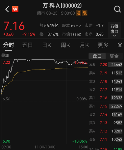 A股一天成交超3萬億元！有人雀躍有人愁，牛市還能走多遠(yuǎn)？