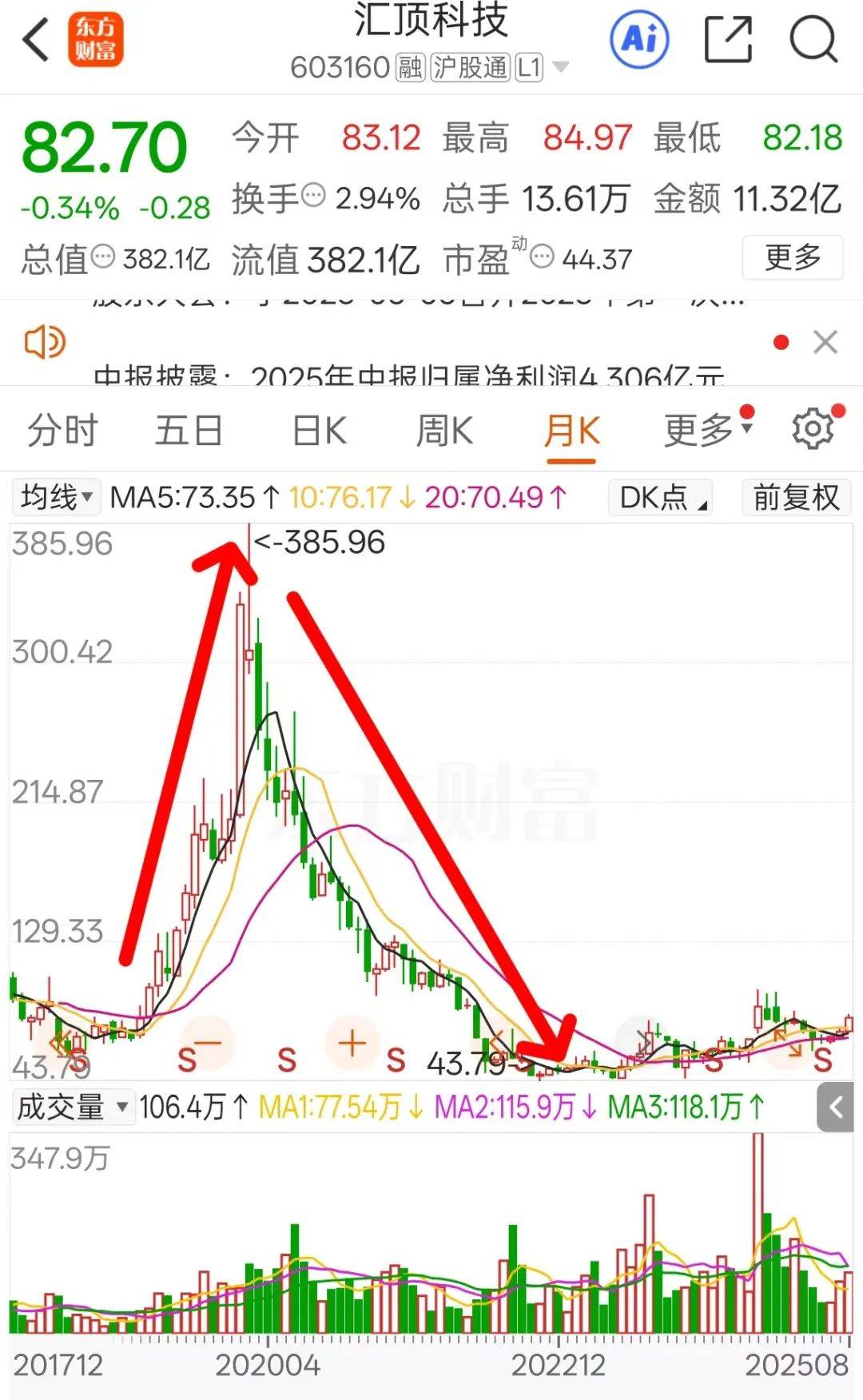突發(fā)！46歲A股公司總裁，被證監(jiān)會立案！
