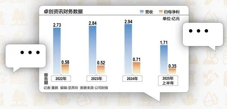 51歲山東老板，用10萬元干出40億元市值