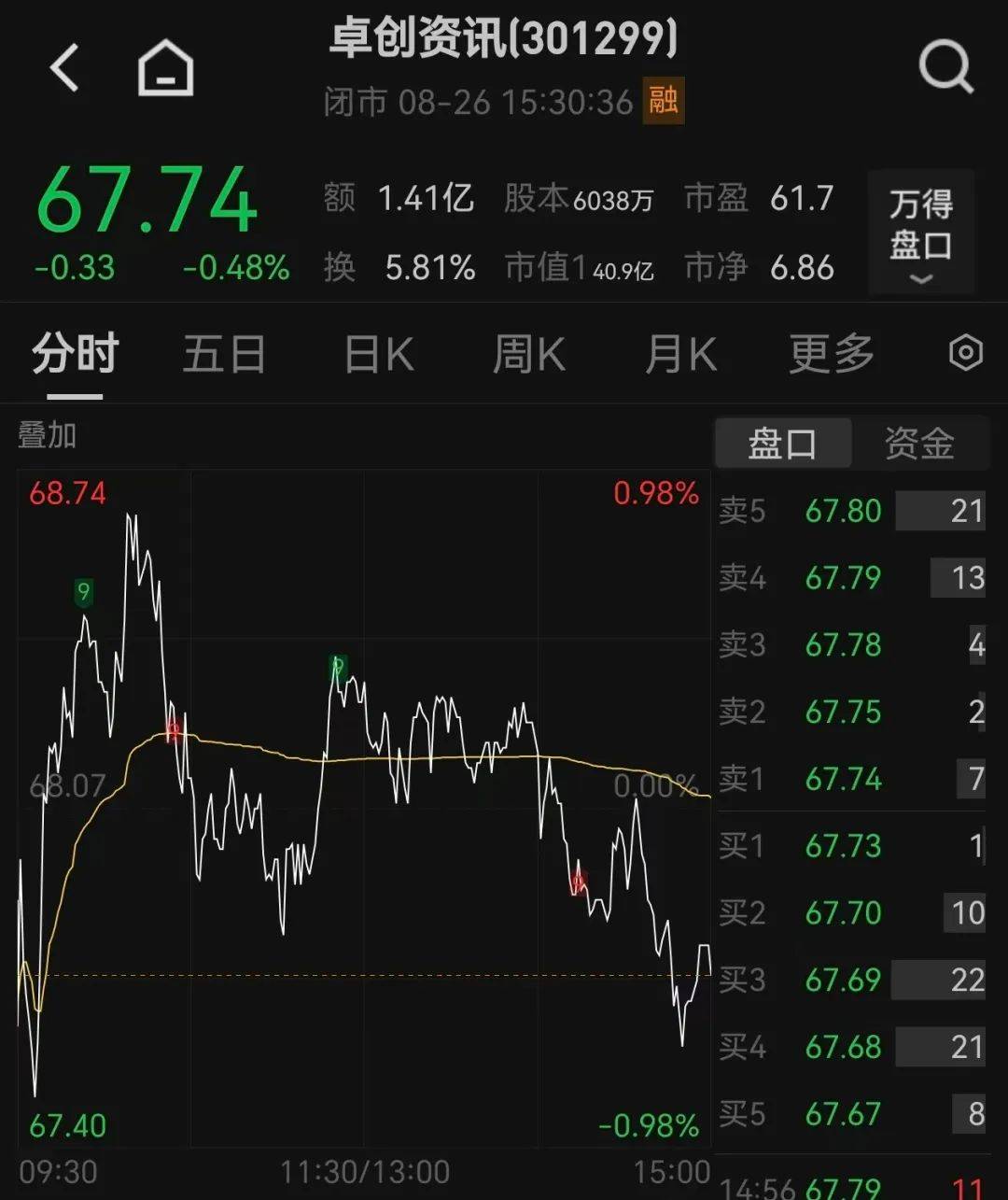 51歲山東老板，用10萬元干出40億元市值