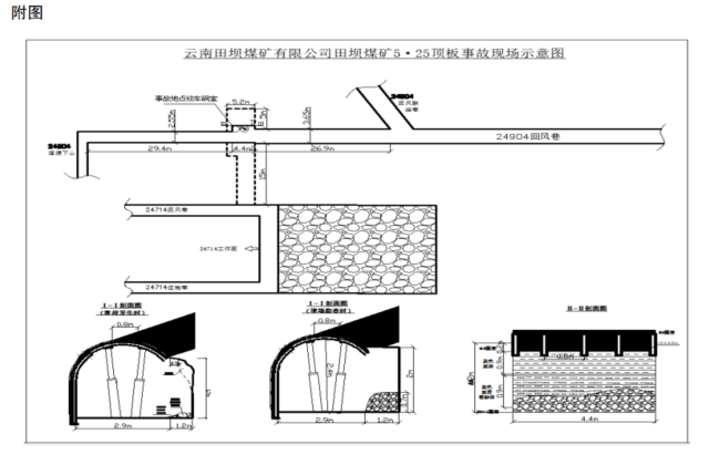 建議問責(zé)18人！云南田壩煤礦致人死亡頂板事故調(diào)查結(jié)果公布