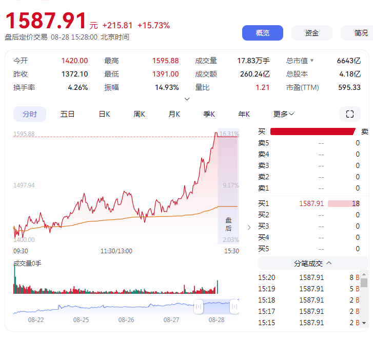 寒武紀登頂：股王不再是茅臺 意味著什么？