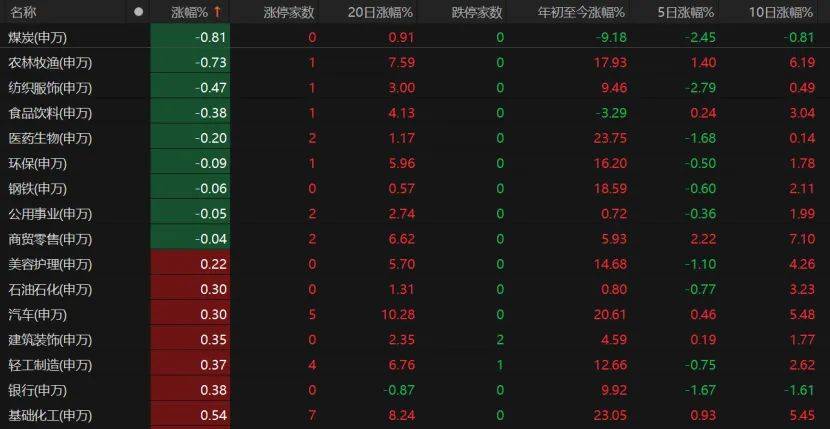 第三個(gè)3萬億！A股V型反彈，下一步如何布局？