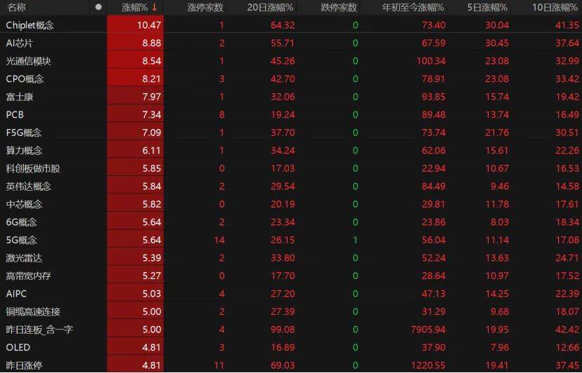 第三個(gè)3萬億！A股V型反彈，下一步如何布局？