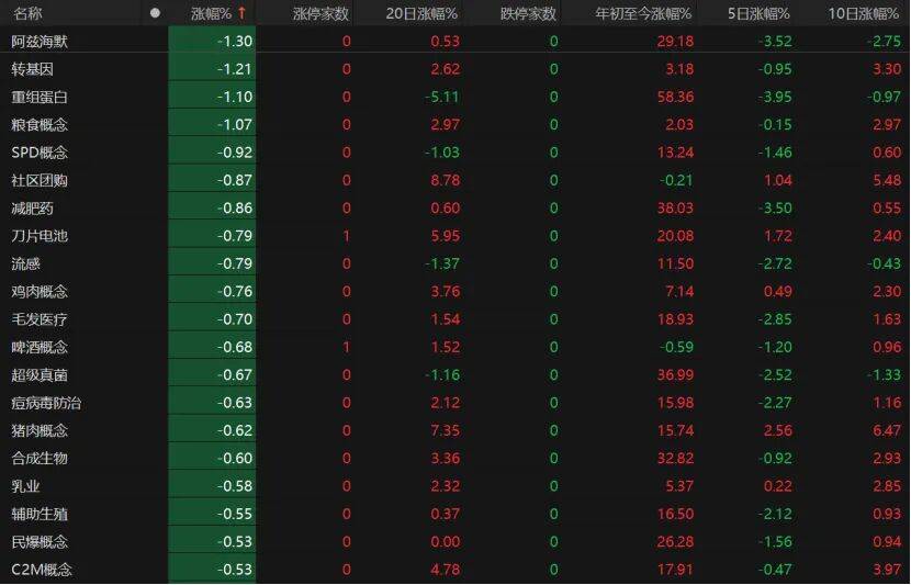第三個(gè)3萬億！A股V型反彈，下一步如何布局？