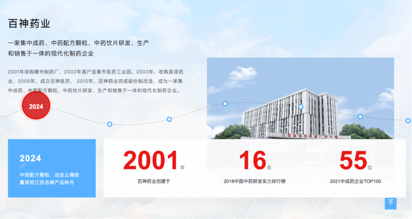藥代向30余名醫(yī)生現(xiàn)金行賄192萬，換來百神顆粒超千萬銷售額