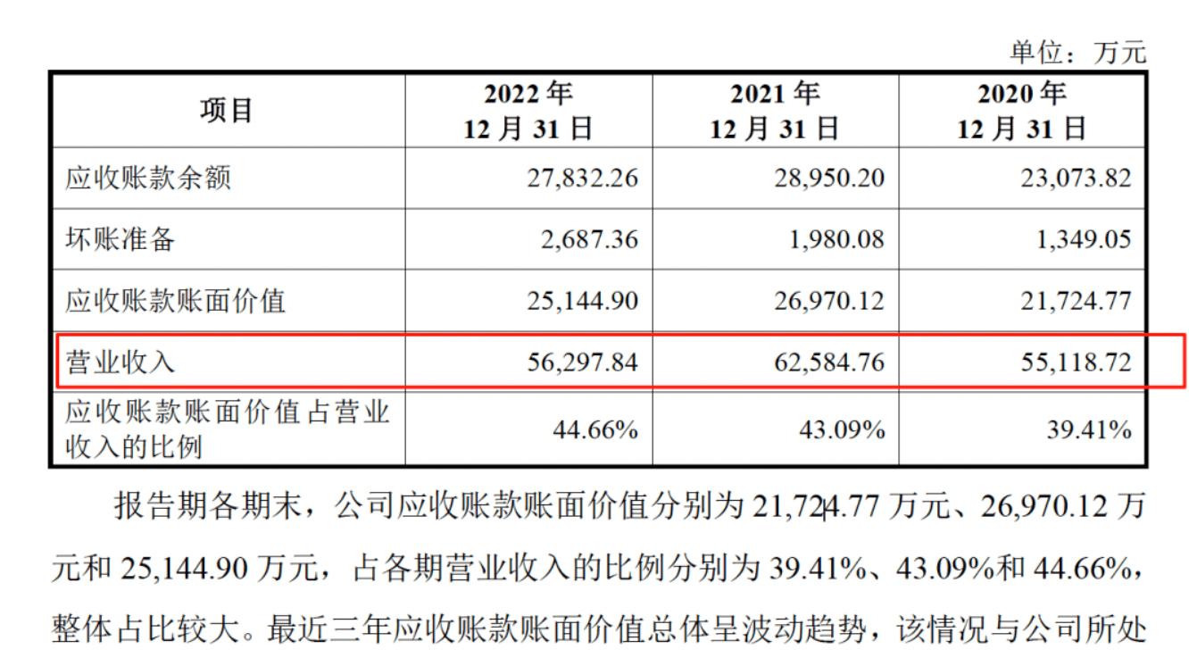 藥代向30余名醫(yī)生現(xiàn)金行賄192萬，換來百神顆粒超千萬銷售額