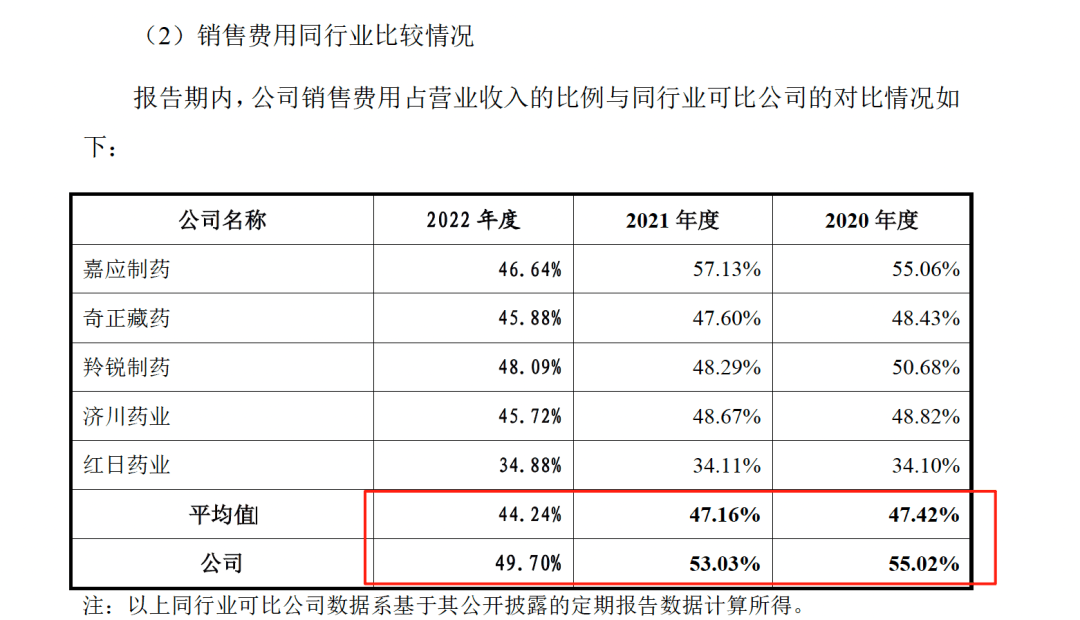 藥代向30余名醫(yī)生現(xiàn)金行賄192萬，換來百神顆粒超千萬銷售額