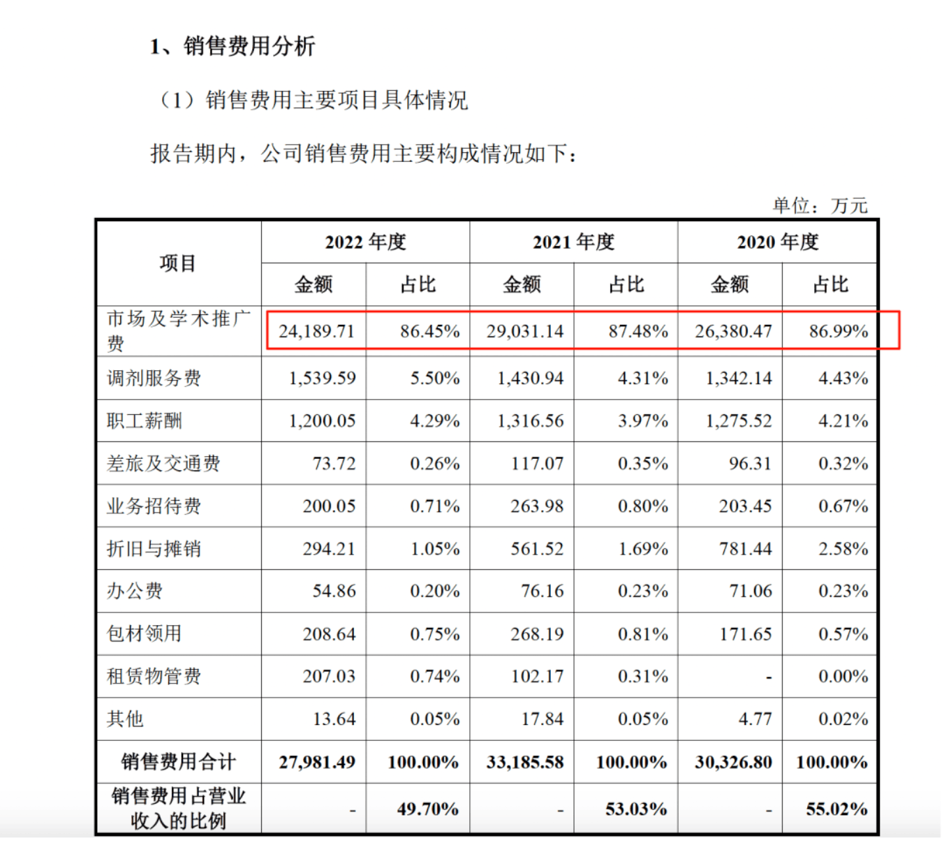 藥代向30余名醫(yī)生現(xiàn)金行賄192萬，換來百神顆粒超千萬銷售額