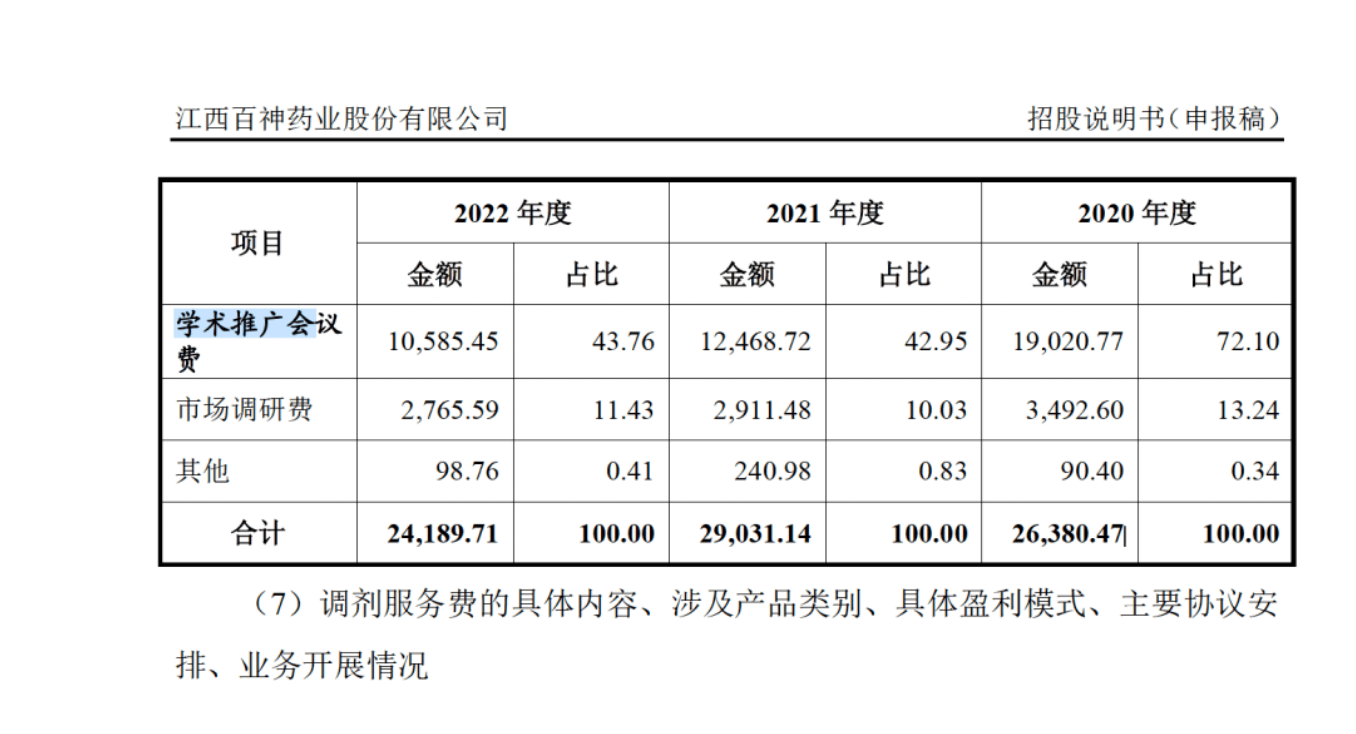 藥代向30余名醫(yī)生現(xiàn)金行賄192萬，換來百神顆粒超千萬銷售額