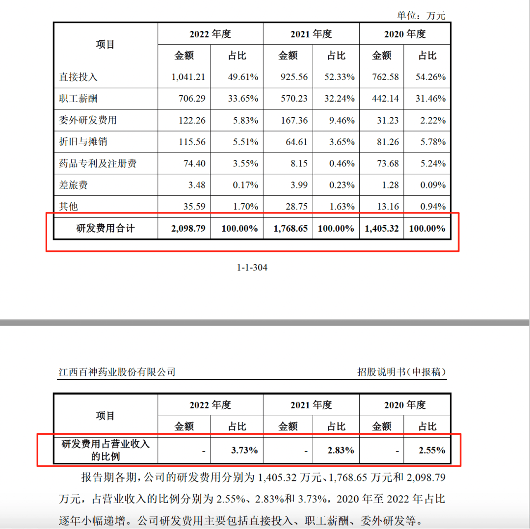 藥代向30余名醫(yī)生現(xiàn)金行賄192萬，換來百神顆粒超千萬銷售額