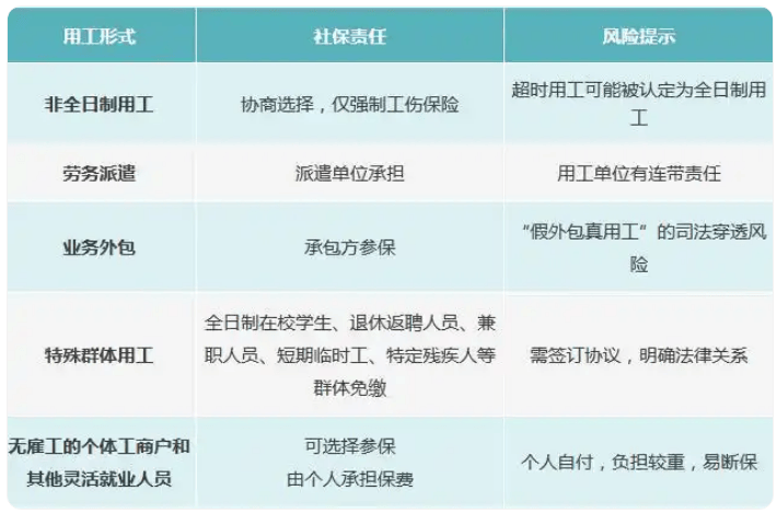 “全民強(qiáng)制社?！笔钦厥?？對(duì)餐飲業(yè)有哪些影響？黨報(bào)發(fā)聲澄清誤讀