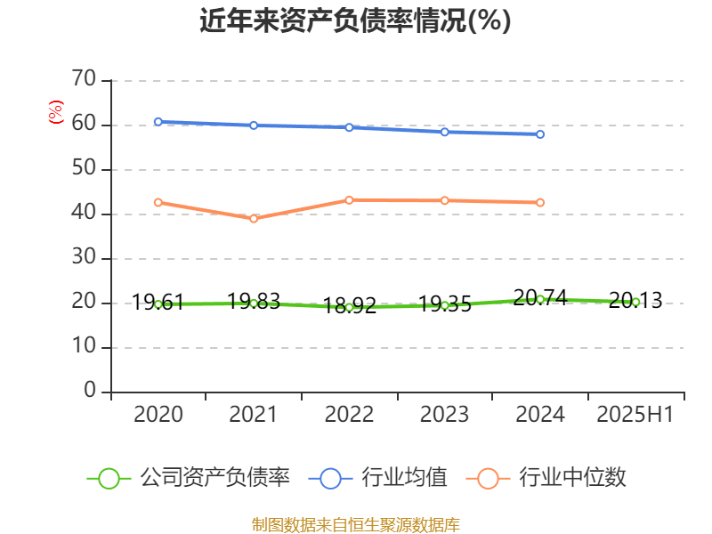 歌華有線：2025年上半年凈利潤(rùn)同比減虧3507.99萬(wàn)元