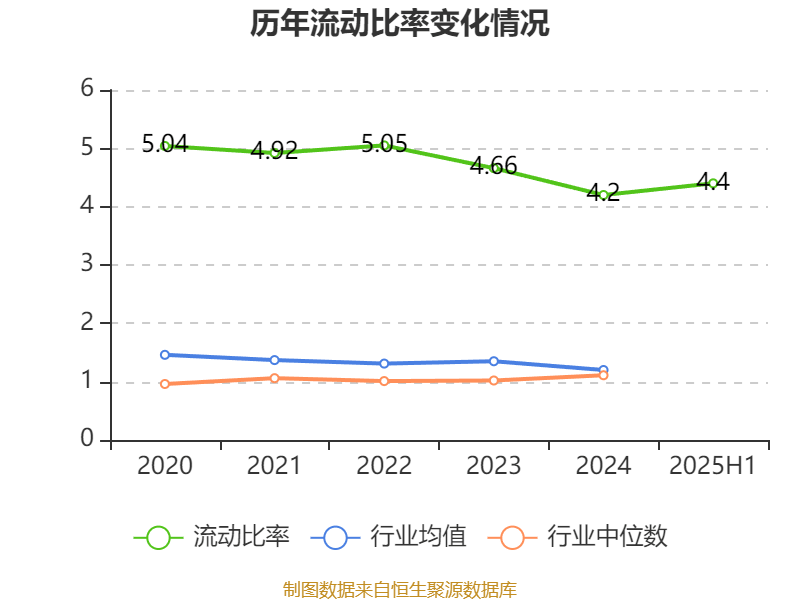 歌華有線：2025年上半年凈利潤(rùn)同比減虧3507.99萬(wàn)元