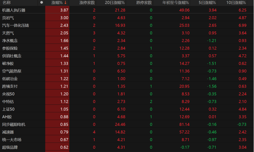 A股回調！原因為何？