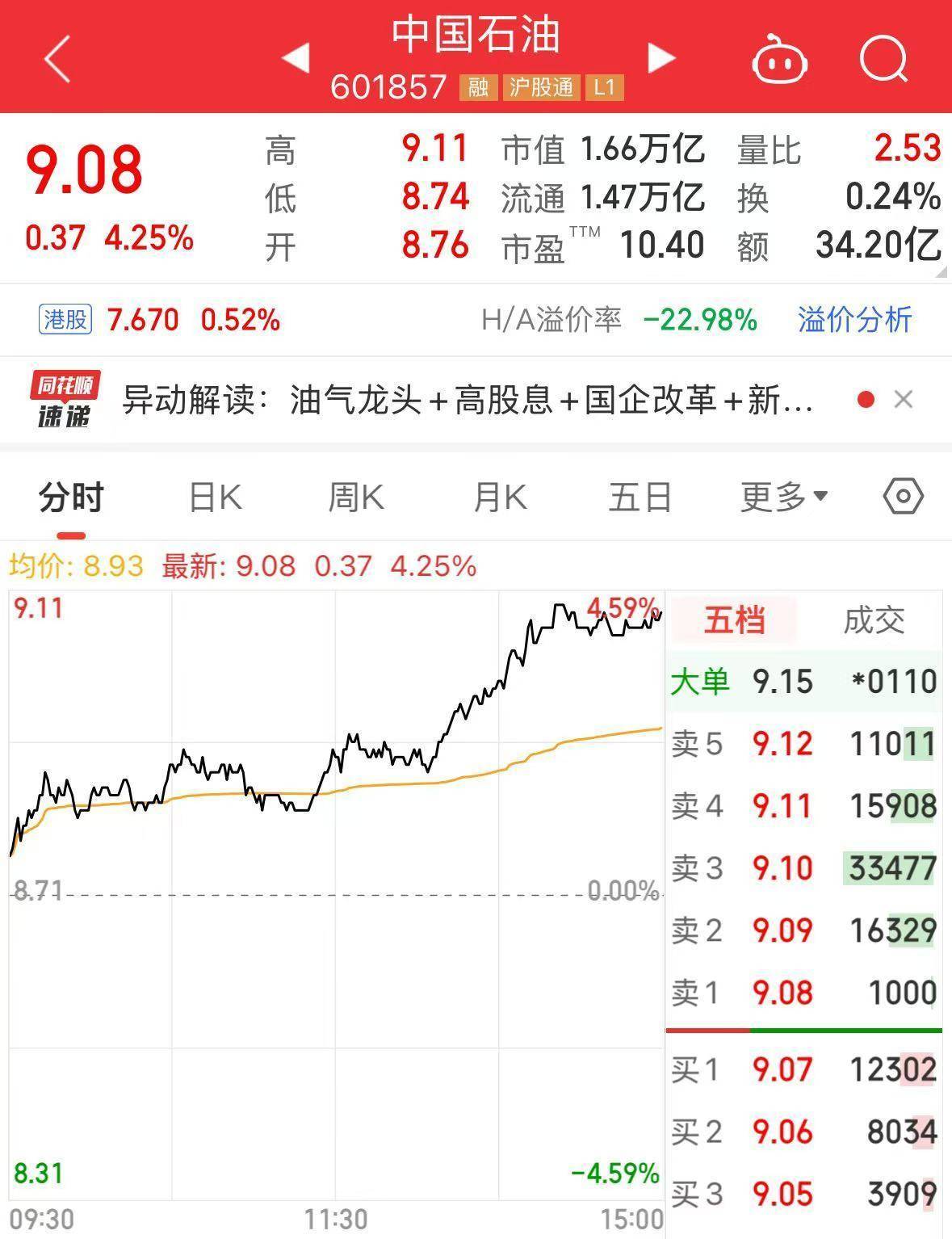 最新！中國石油集團(tuán)擬將5.41億股公司A股股份劃轉(zhuǎn)給中國移動(dòng)集團(tuán)